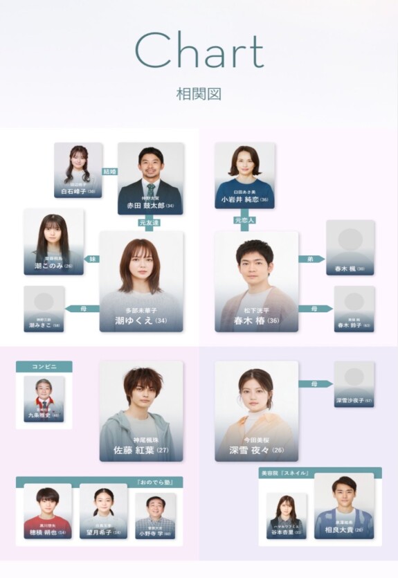 Мой любимый цветок